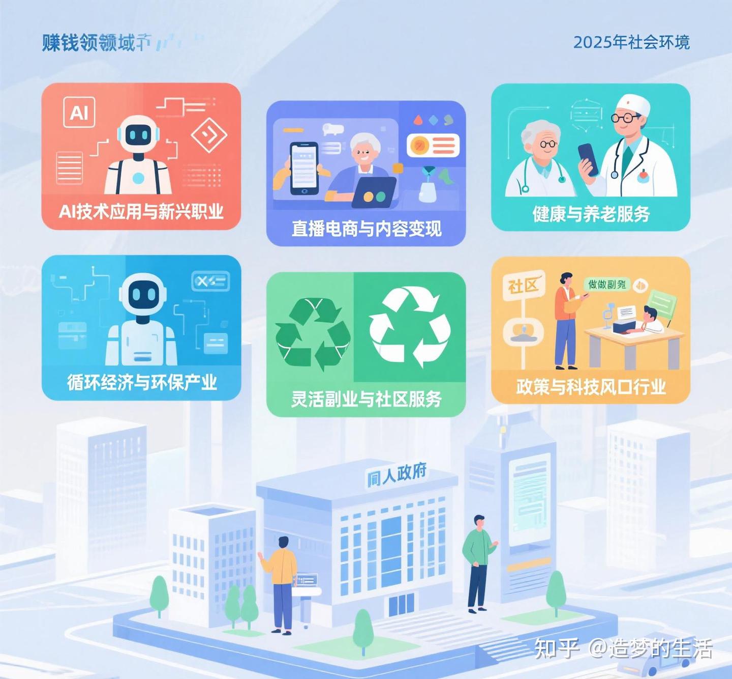 《2025年赚钱机会:AI、直播、养老、副业四大热门赛道与普通人布局指南》 - 知乎