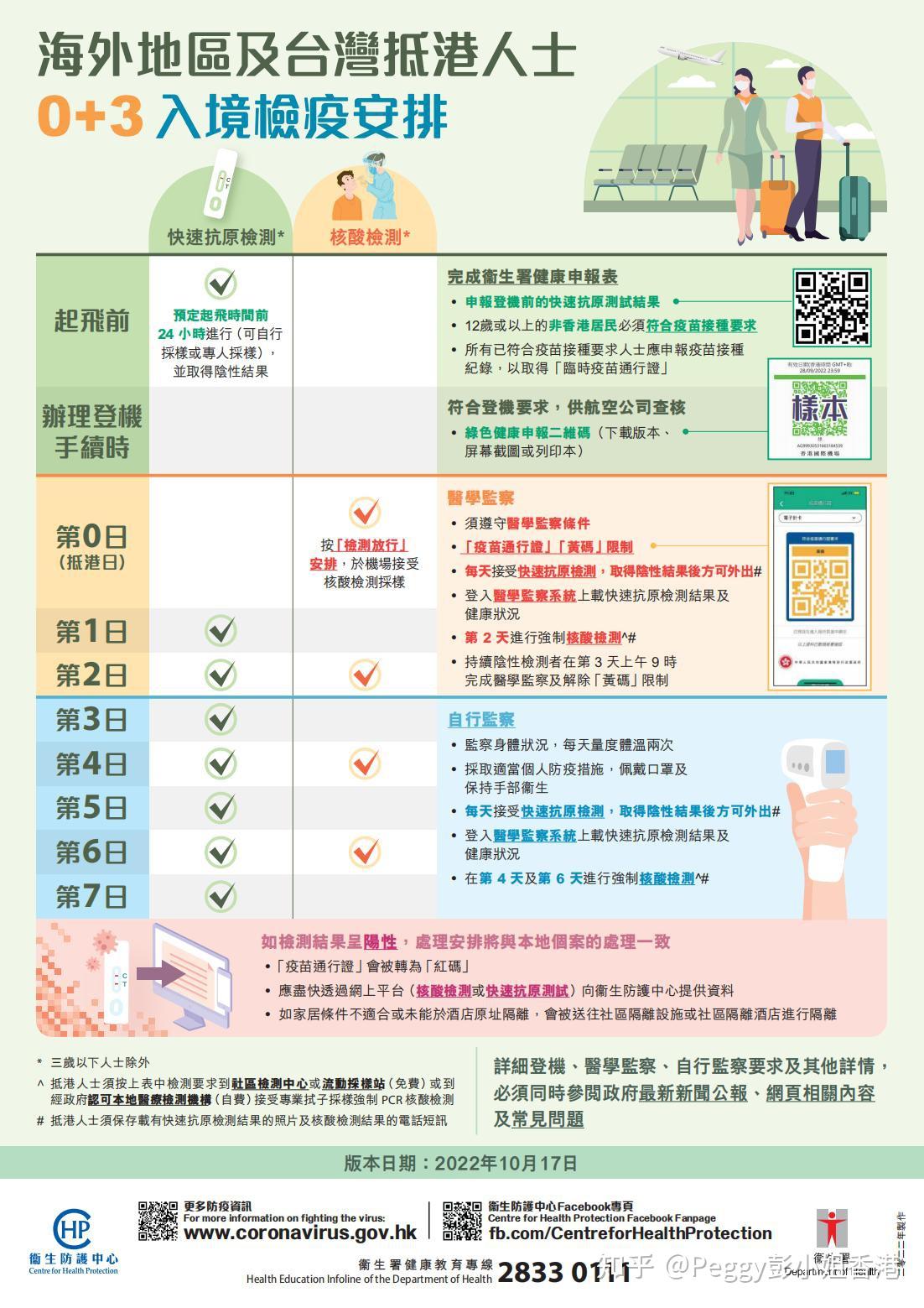 新规：内地怎么出入境香港？（2022.10.17最新） - 知乎