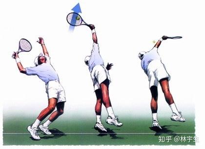 网球中肩关节受限带来的影响 知乎