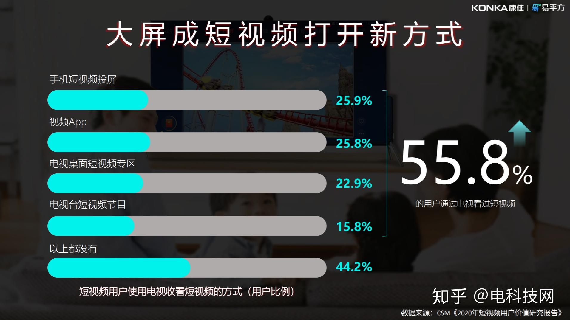 抖屏首发我和我的家乡让康佳数字营销能力抖出新高度