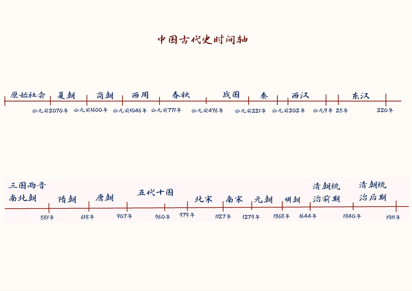 中国古代史必背时间点(时间轴) - 知乎