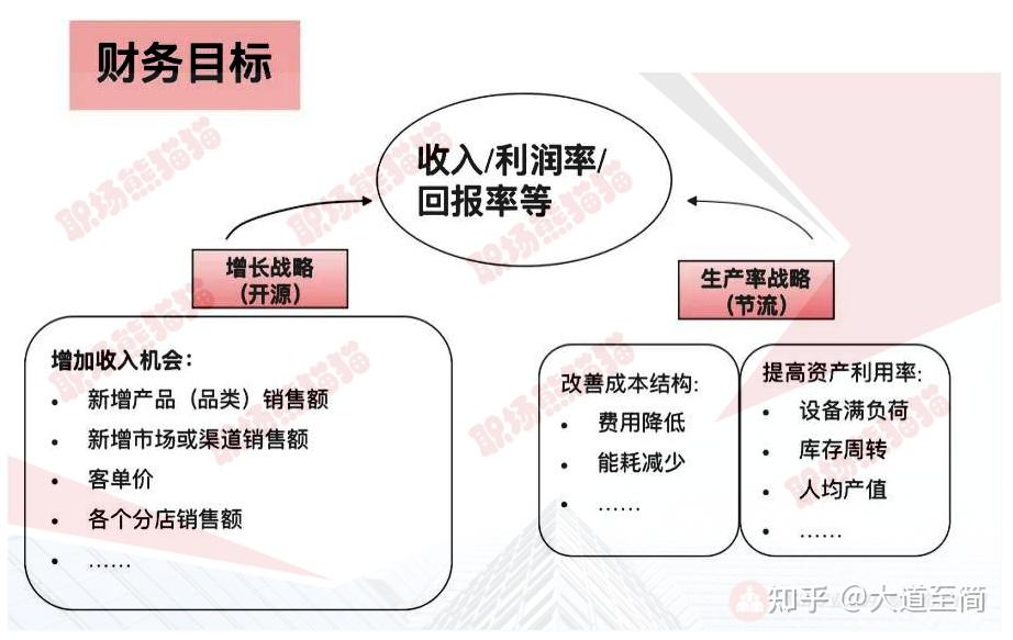 思享录战略地图企业寻找目标达成的路径