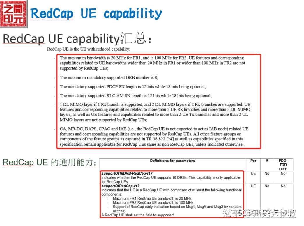 3GPP REDCAP预研信息汇总（三）--几个REDCAP特性，流程与能力 - 知乎