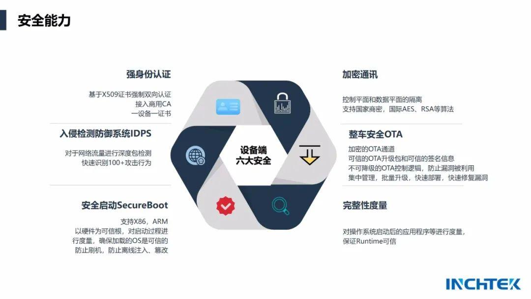 智能汽车信息安全进入“实战”时代 云驰未来助力车厂筑起安全防线 - 知乎