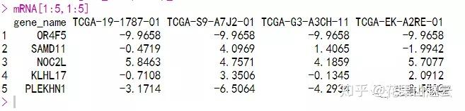 TCGA任意基因任意肿瘤，随意分析 - 知乎