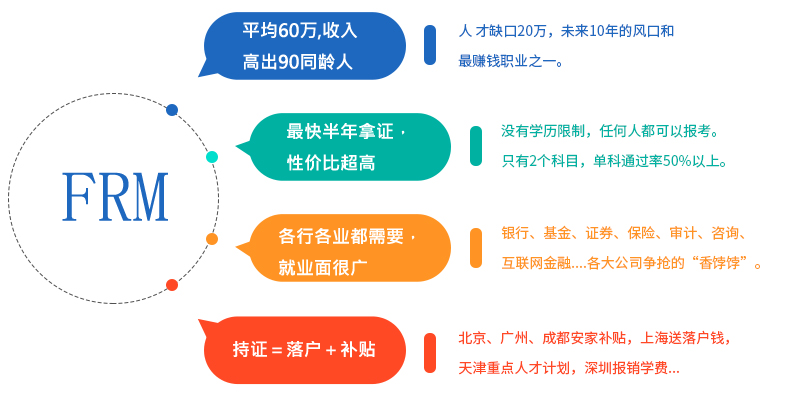 FRM报考资格 FRM报名条件有哪些？FRM证书含金量怎么样？ 知乎