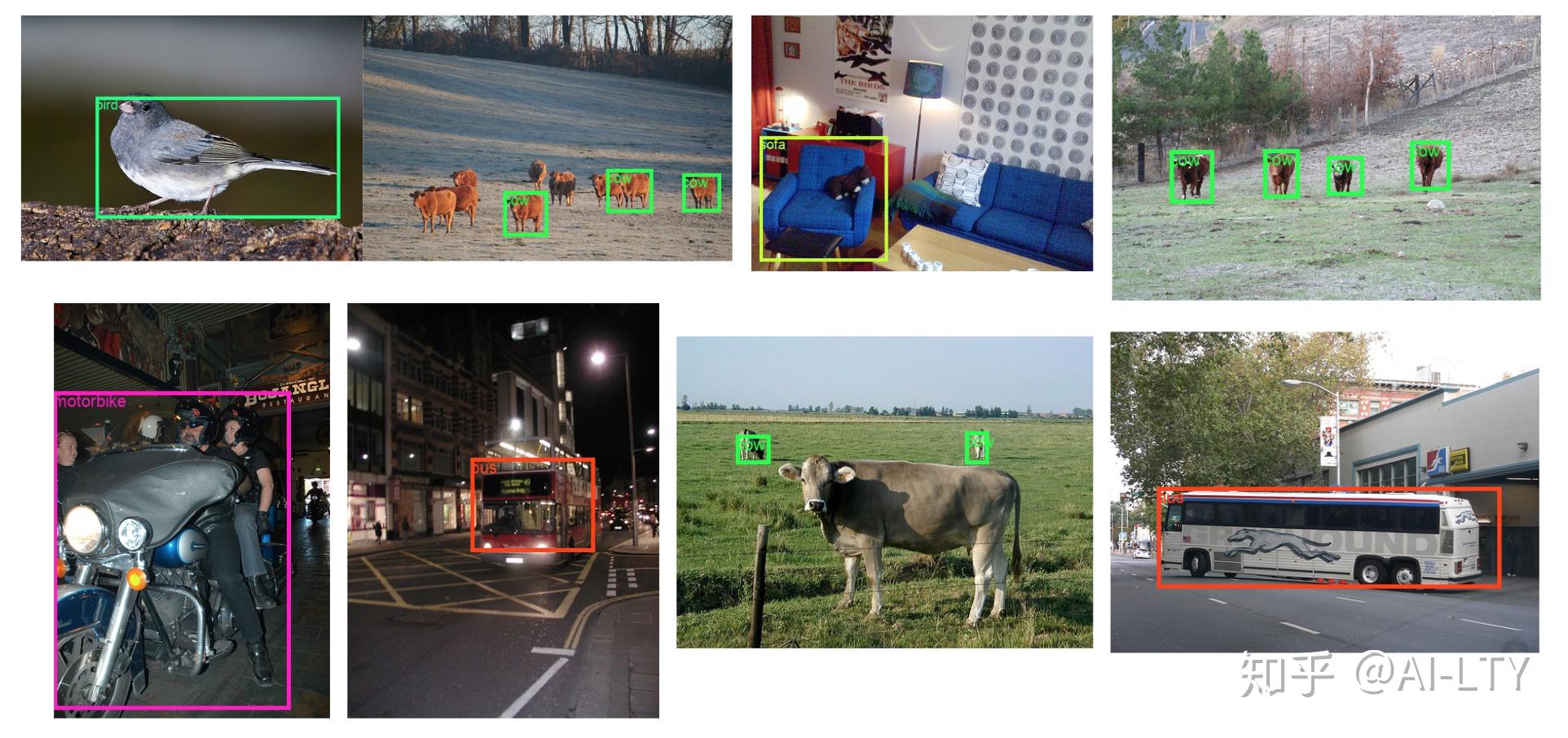 读Few-shot Object Detection via Feature Reweighting - 知乎