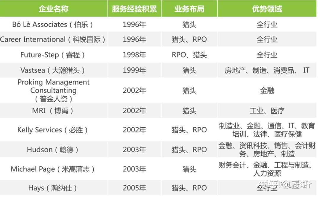 如何才能找到靠谱的猎头(全流程版,傻瓜式教学) - 知乎
