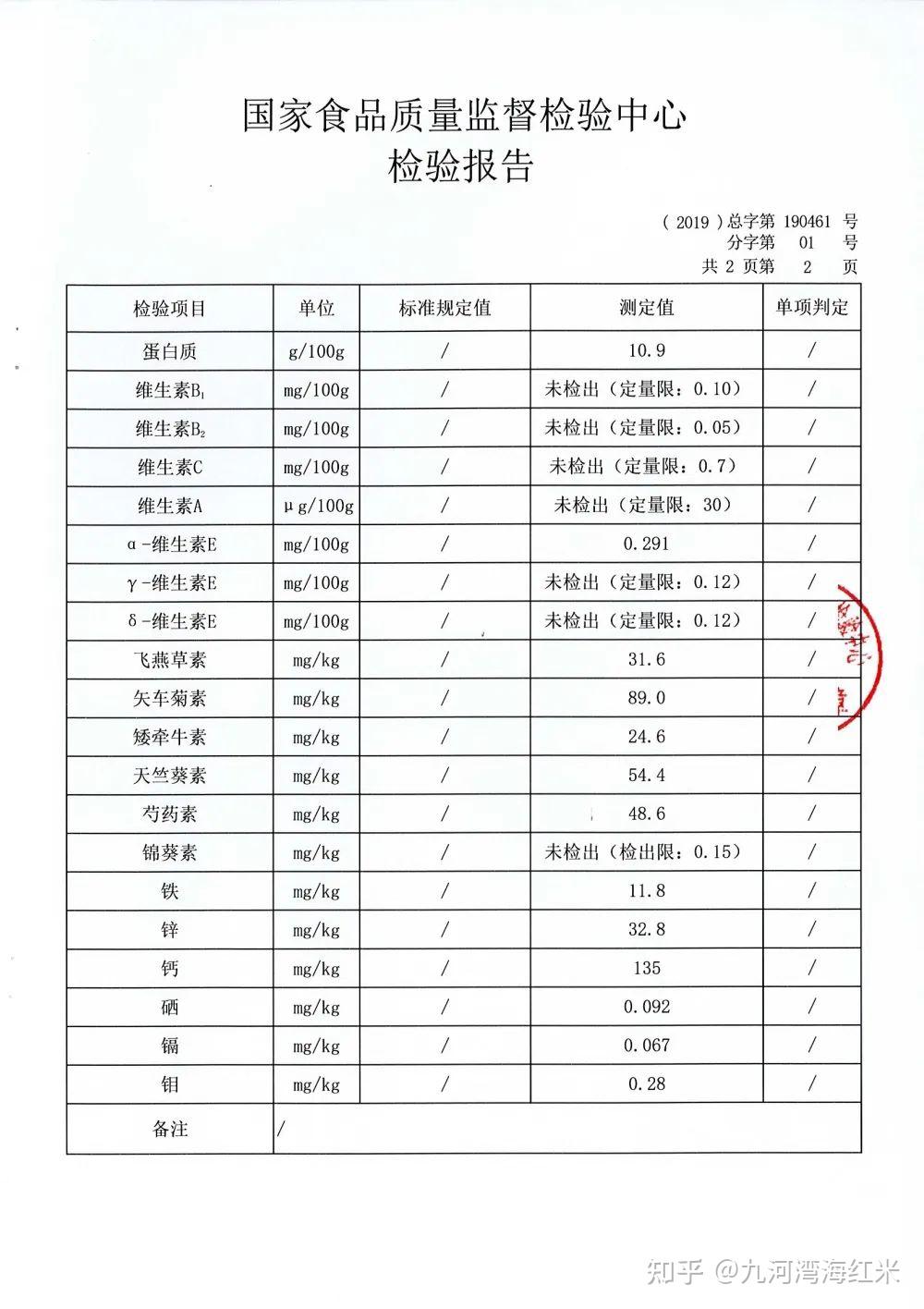 与同一产地普通大米对比,钦州海红米富含多种营养保健成分,其中蛋白质