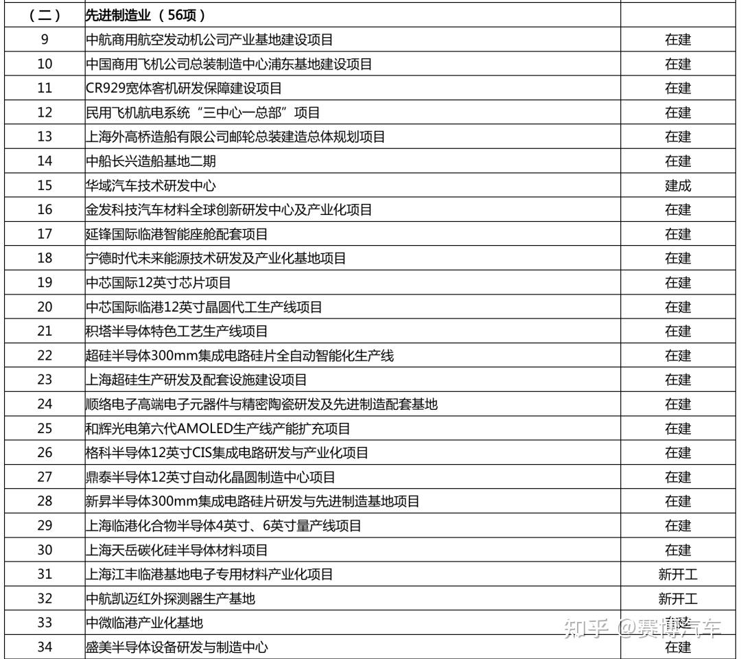 最高5亿元,10地发布芯片产业支持政策 - 知乎