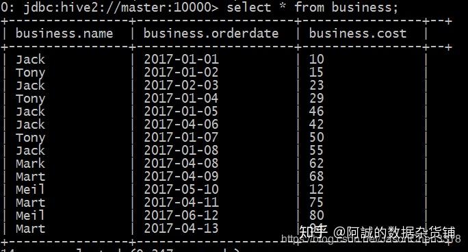 hive over窗口函数的使用 hive over窗口函数的使用
