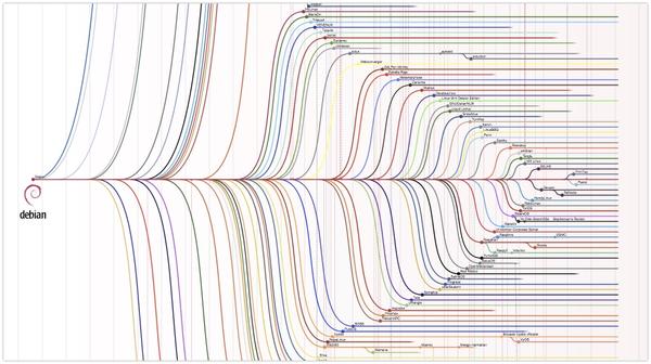 查看 Linux 发行版名称和版本号的 8 种方法 - 知乎