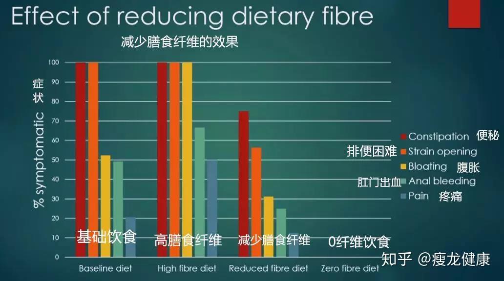 膳食纖維的神話破滅可能會增加腸道疾病風險