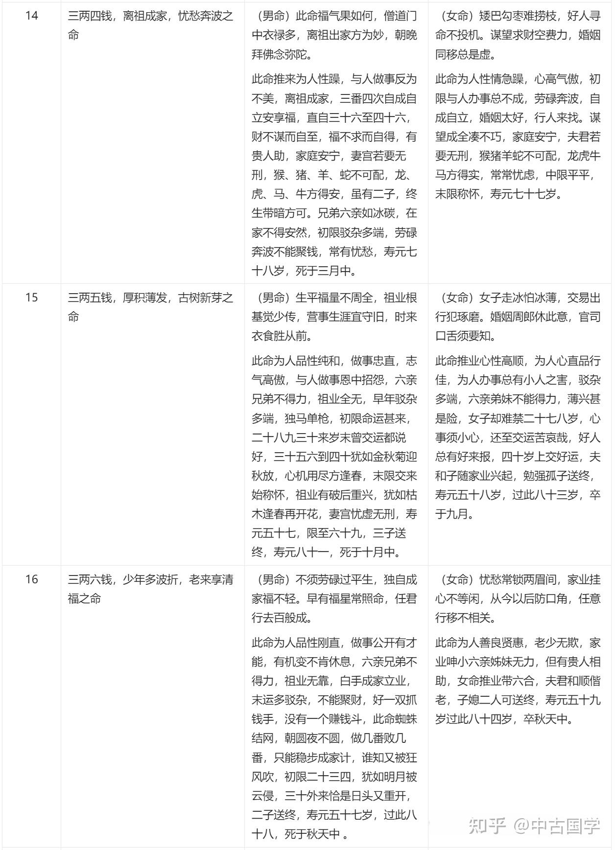 袁天罡称 骨歌——最全版 - 知乎