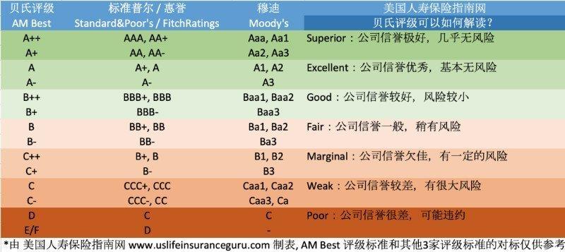 国外保险公司排名_保险公司十大排名(2)