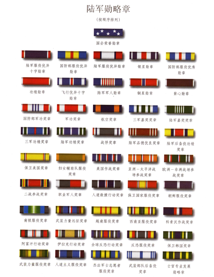 美军勋表是怎么设计的