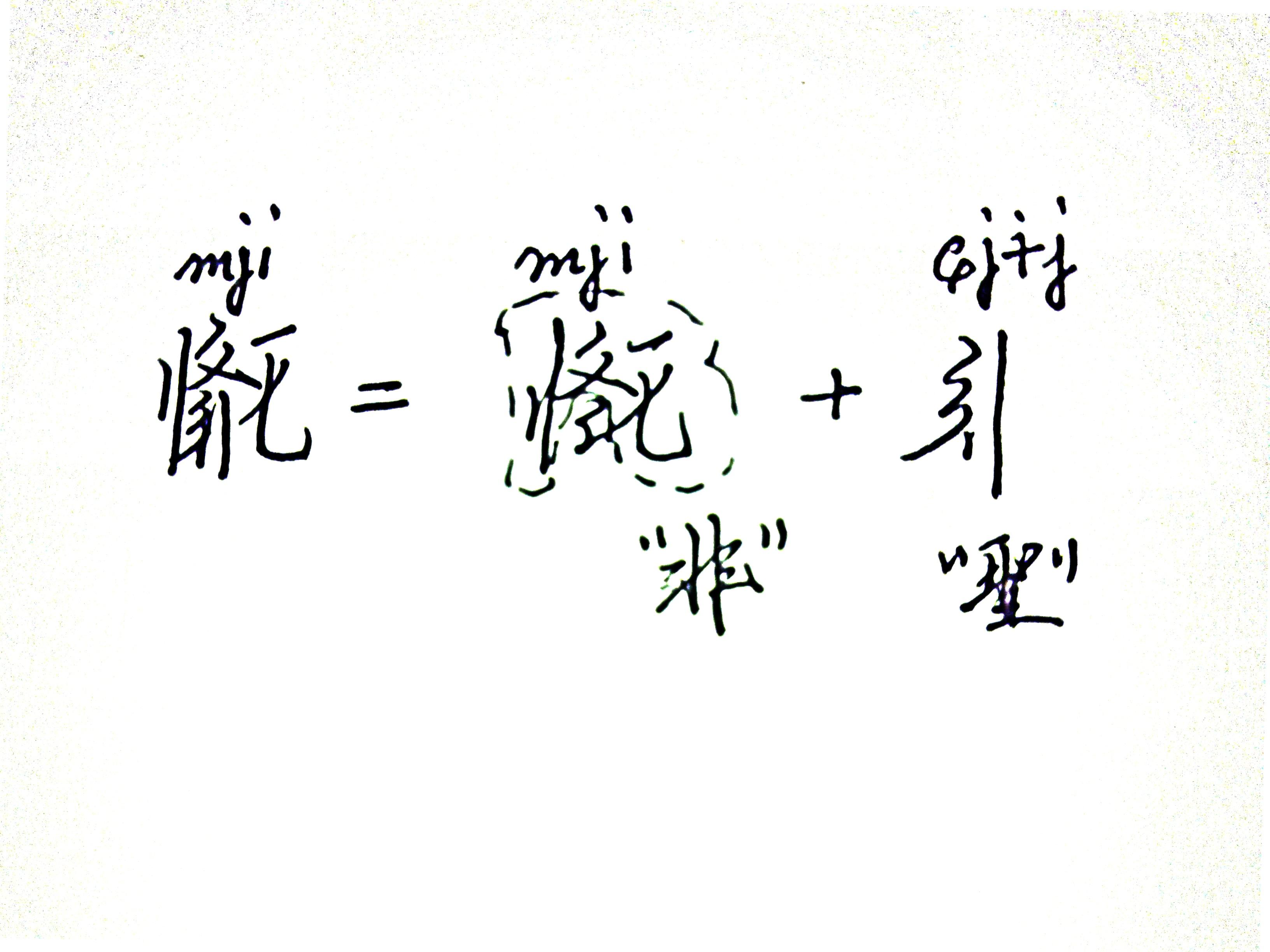 西夏文中“嵬名”的“名”一字，是由读音为*mji的否定词（可理解为汉语的