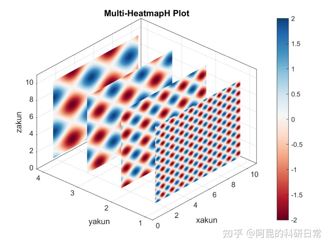 Matlab进阶绘图第80期-横向叠置热力图 - 知乎