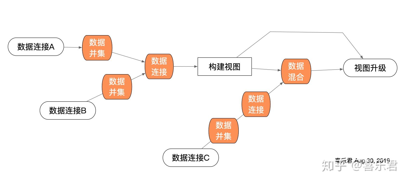 tableau如何合并数据顿悟后的究竟指南updte