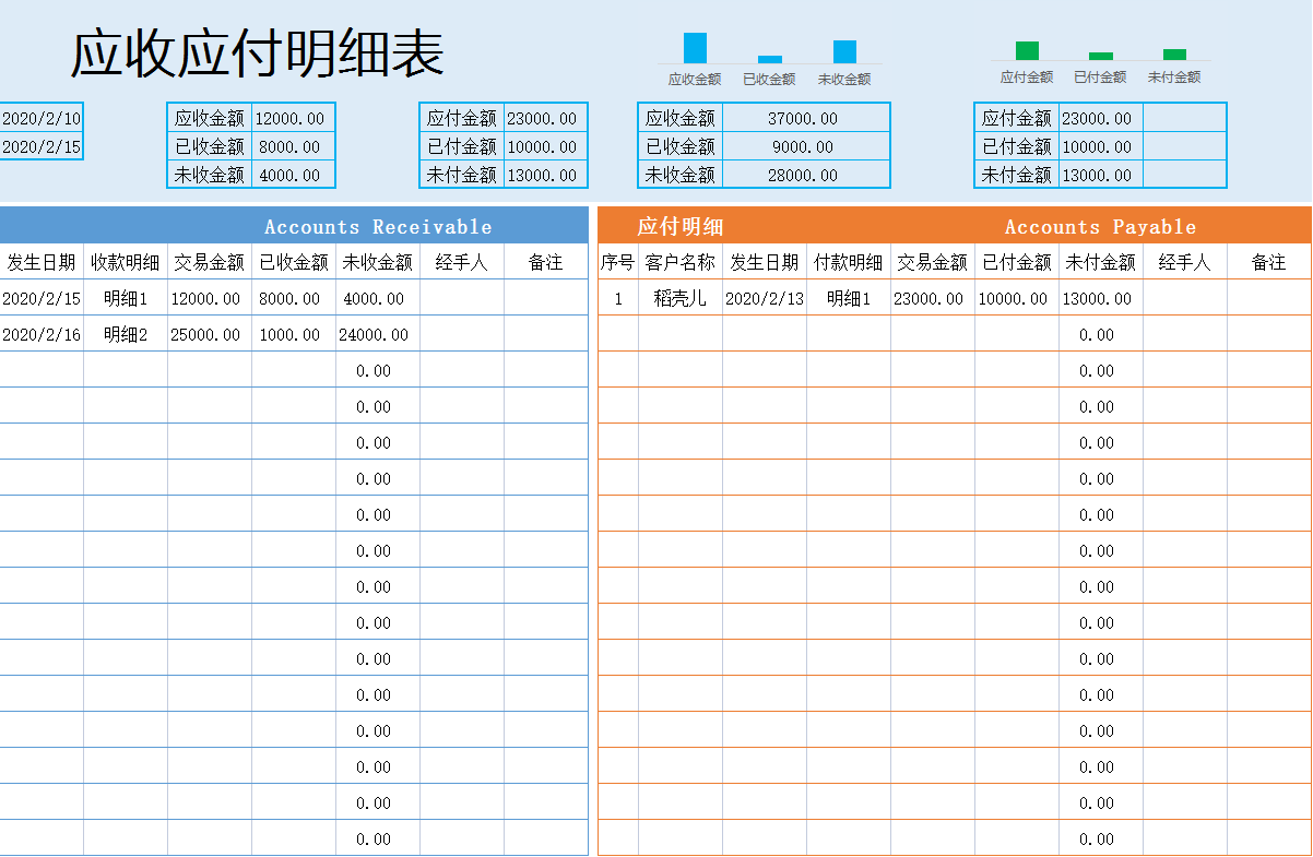 總賬,明細賬(三欄,多欄,數量金額),日記賬格式丁字賬資金週報表資金