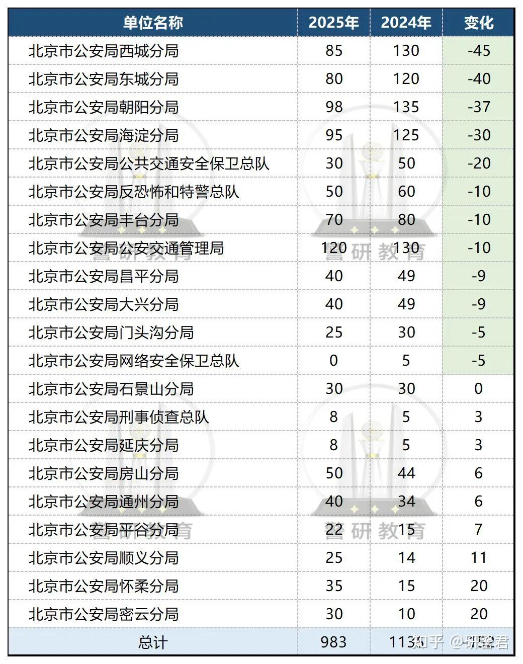 北京市公安局赵立顺图片