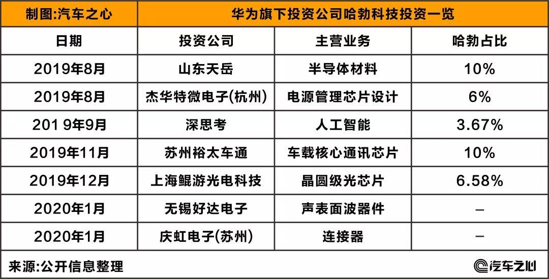 哈勃投资出手量子科技！二级个股闻风大涨