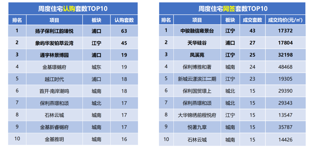 新房、二手房成交量齐跌!南京10月一周楼市汇报 - 知乎