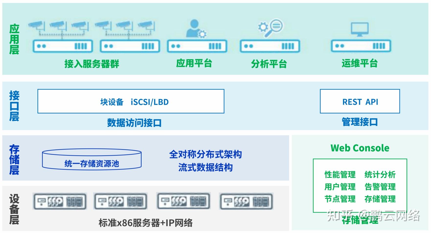 提供解决方案图片