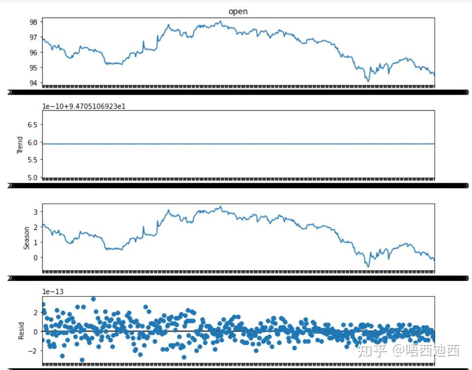 金融时序分析做图篇--可视化（python） - 知乎