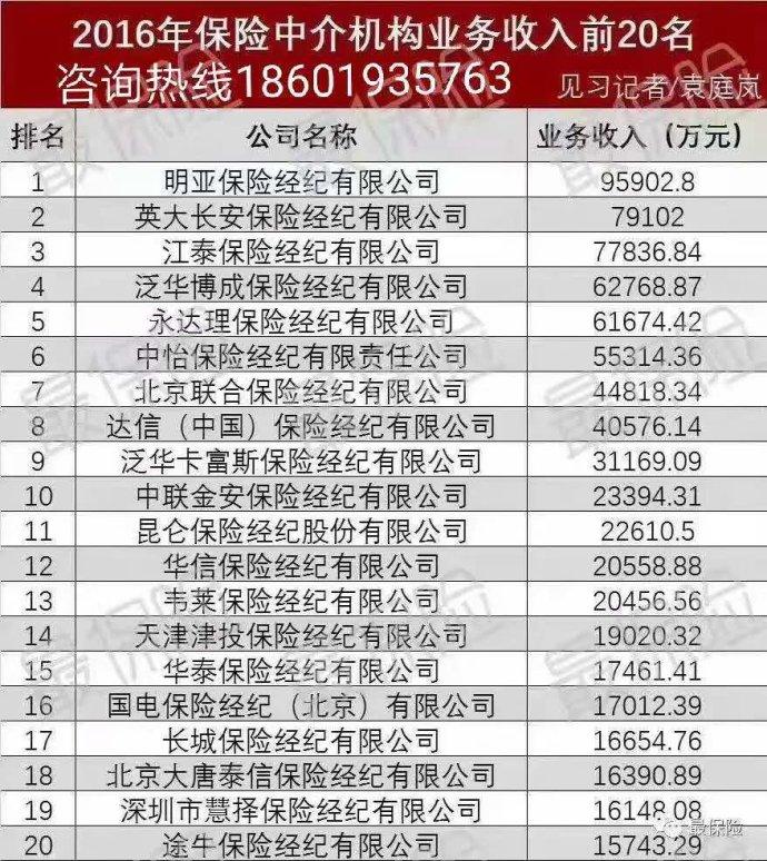 保险行业的前景怎么样?保险经纪人和保险代理