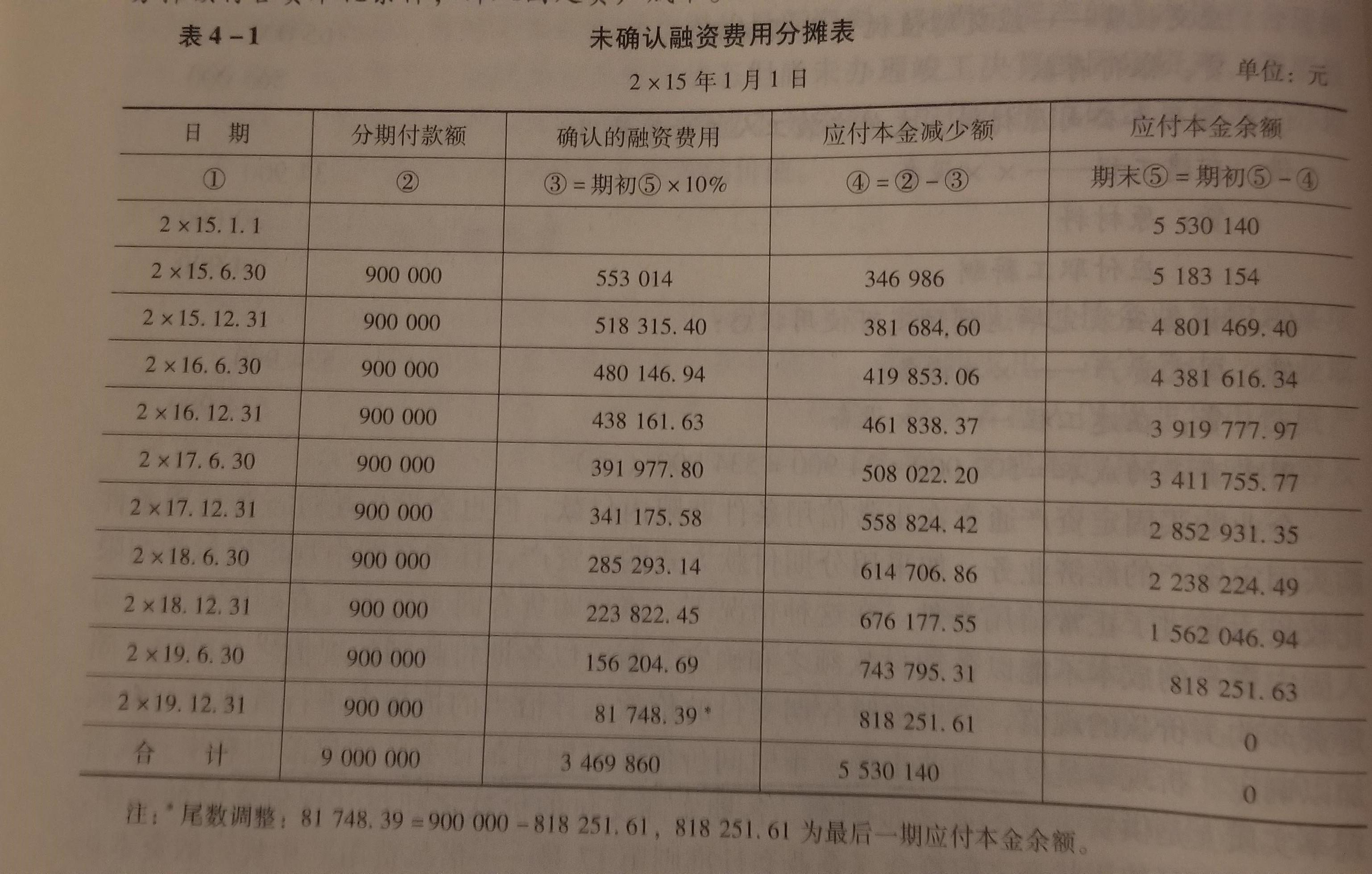 开具资信证明费用分录 zhuanlan.zhihu.com