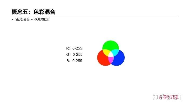 rgb值:rgb模式下的顏色值叫rgb值,這是由一組3個數構成,每個數的取值