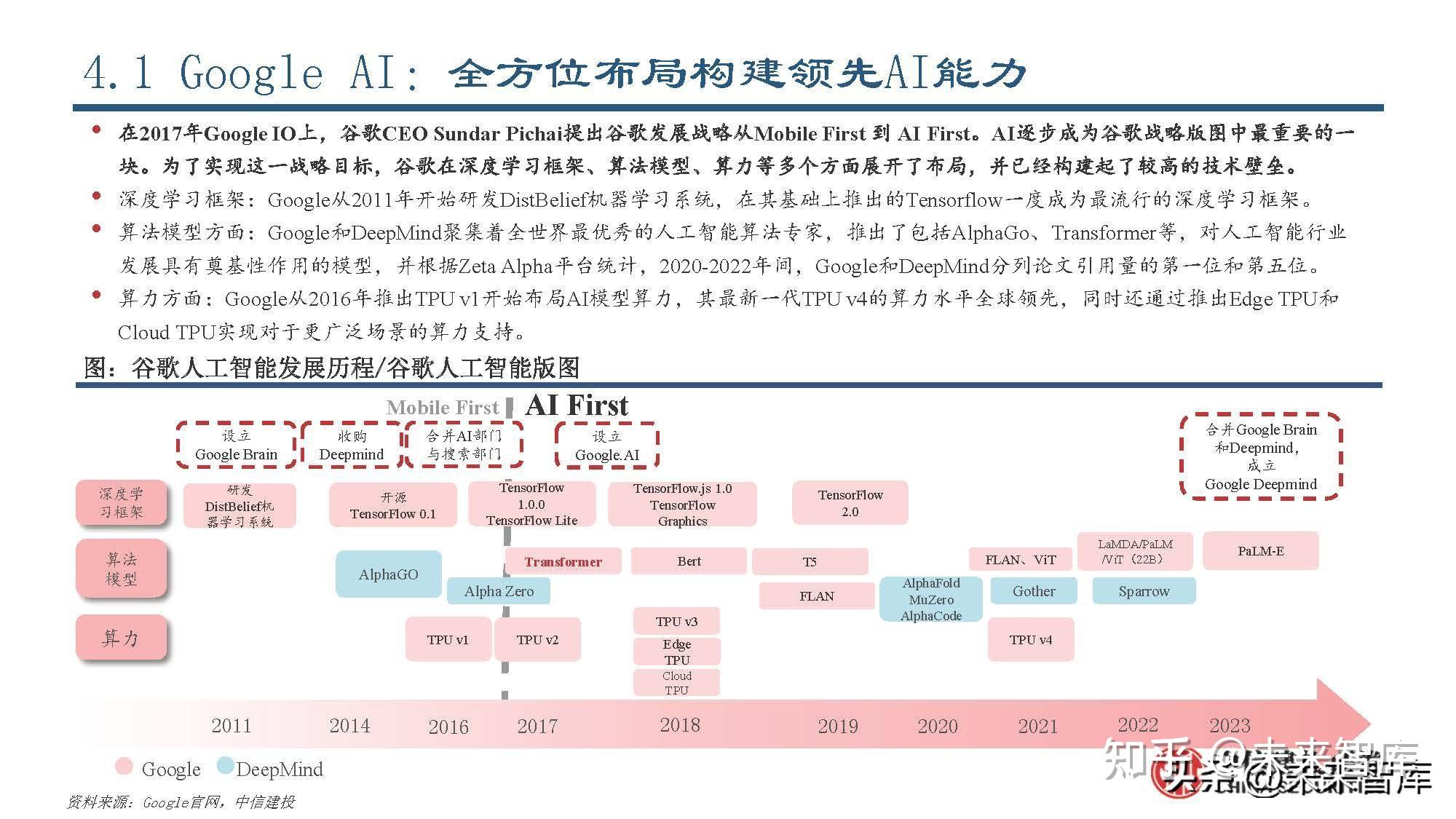 人工智能行业专题报告：全面拆解谷歌AI战略布局 - 知乎