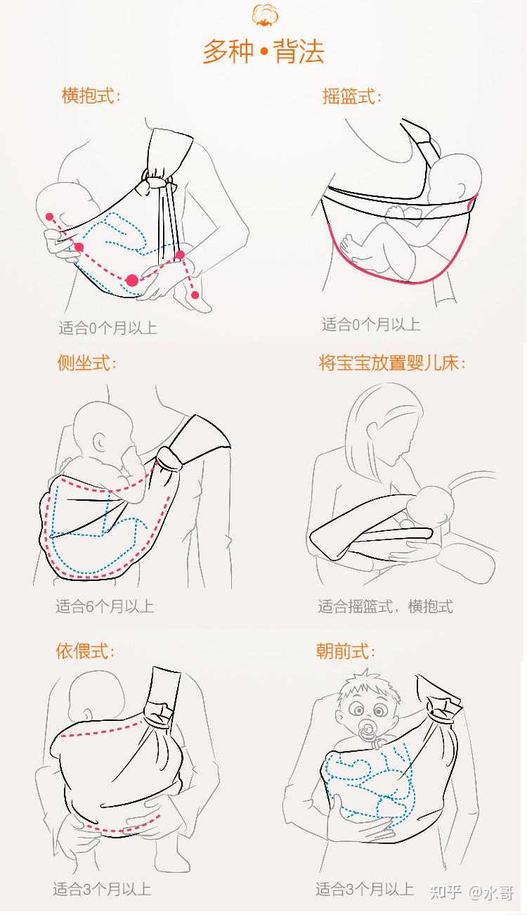 腰凳使用图解图片