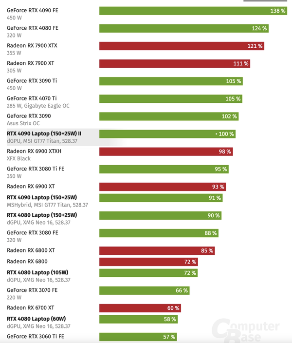 Rtx 40 rtx 4080 rtx 4090 