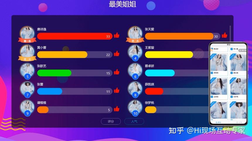 有哪些好用的比赛评分系统？赛事评分,评委打分用哪种评分软件? - 知乎