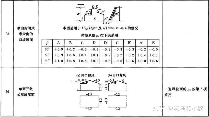 建筑结构荷载规范gb500092012