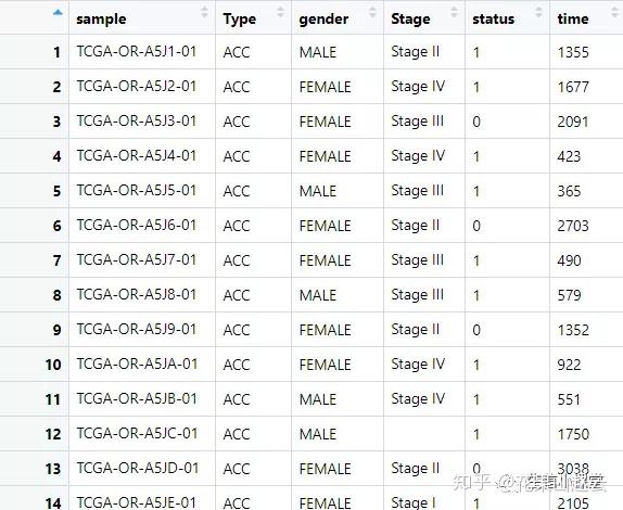 TCGA任意基因任意肿瘤，随意分析 - 知乎