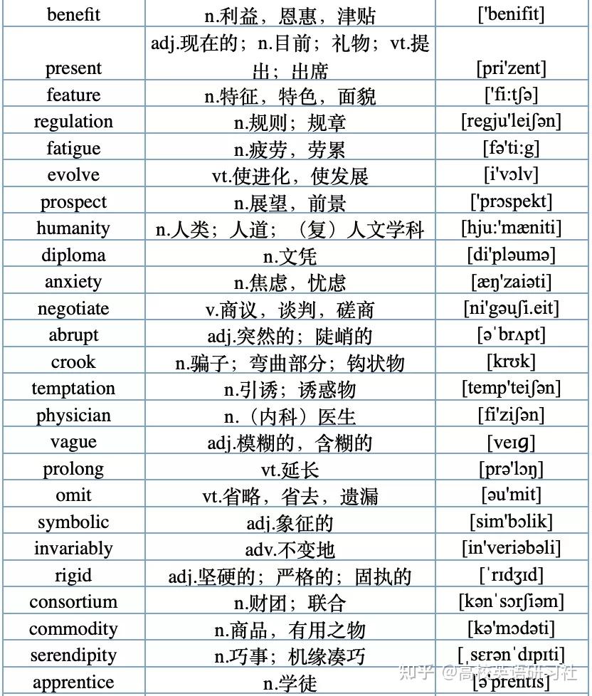 500个大学英语四级高频词,建议收藏 - 知乎