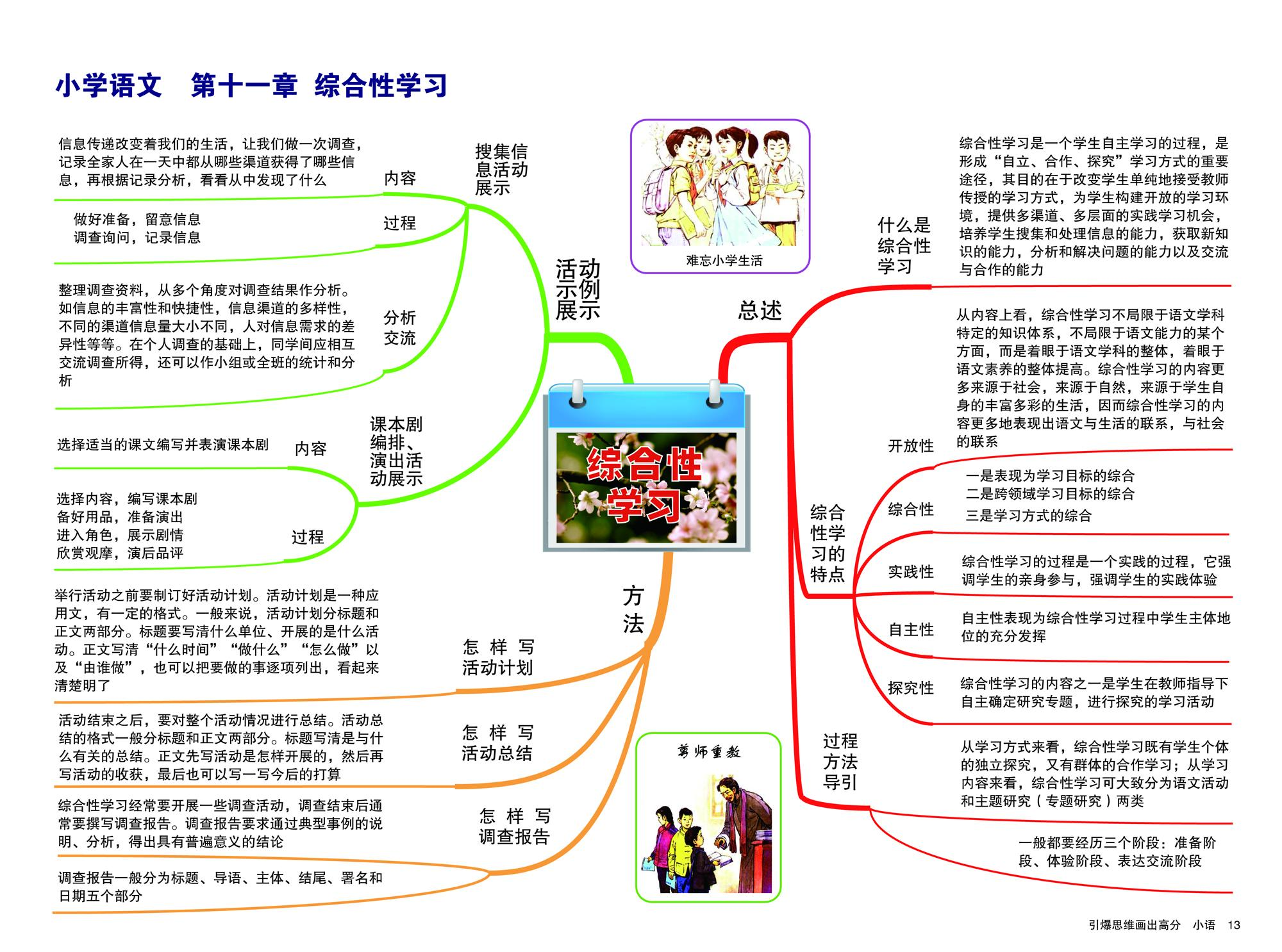 小学语文数学英语考点知识点系统思维导图,家长必备