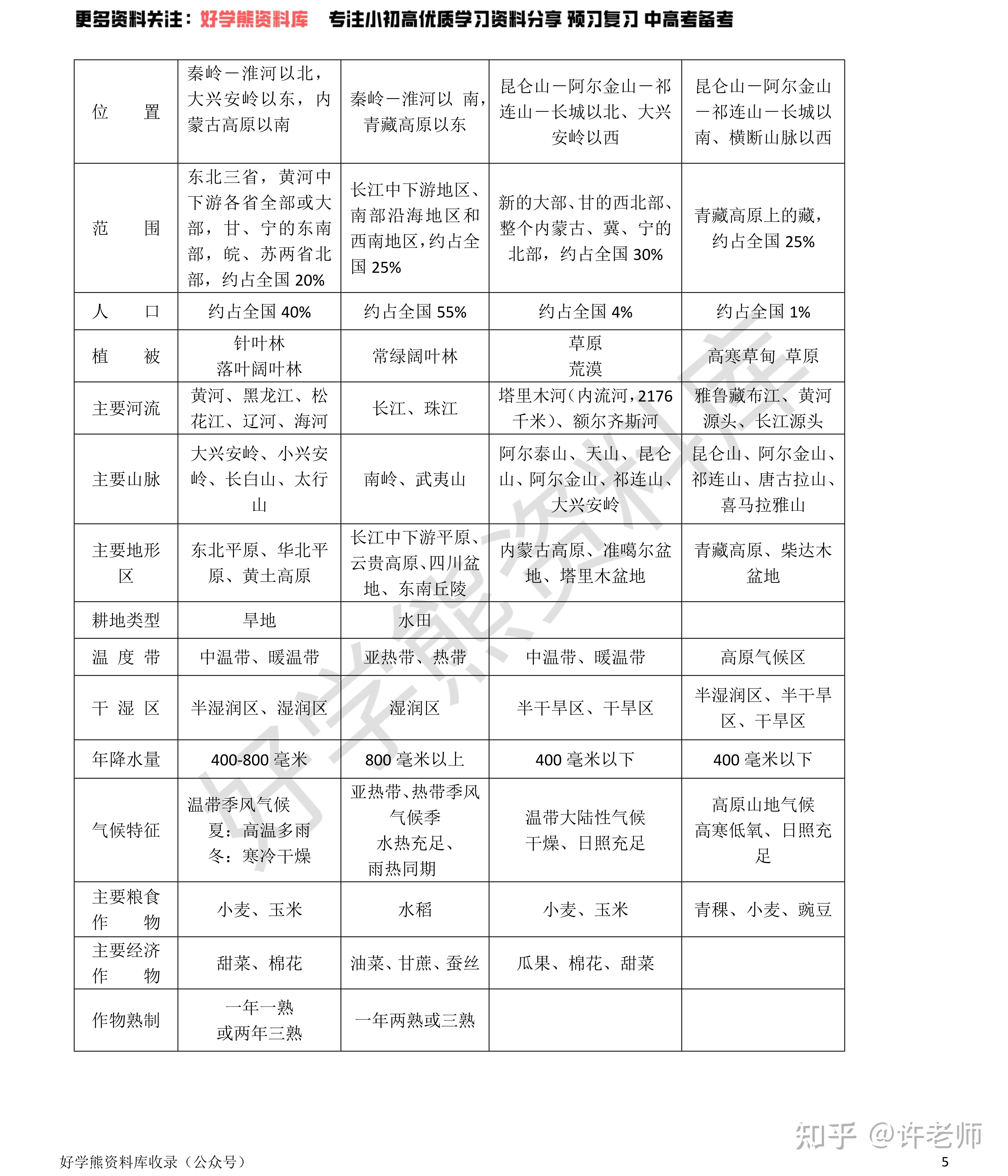 初中全科资料!粤教版适配,贴合地区
