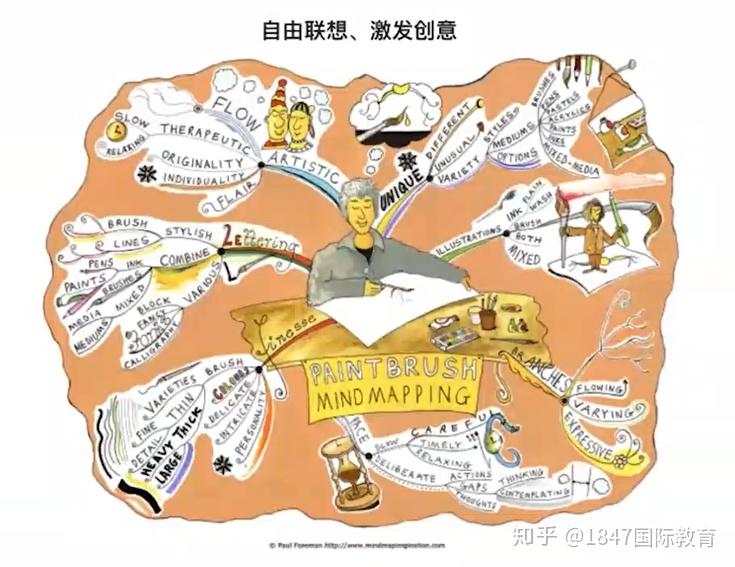 艺术留学生必备的sketchbook如何做才能为面试加分