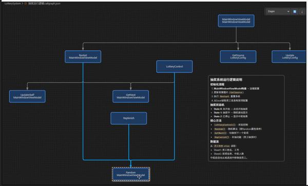 Code Call Graph Editor：让代码调用关系一目了然 - 知乎