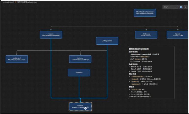 Code Call Graph Editor：让代码调用关系一目了然 - 知乎
