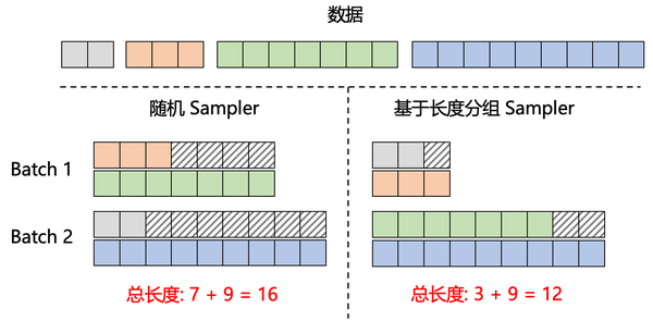 换个框架，LLaVA-7B 竟能媲美 13B？ - 知乎