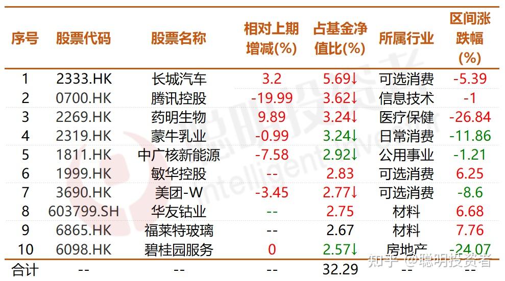 港股大波動正好給年前精選的高濃度主動港股基金做個體檢