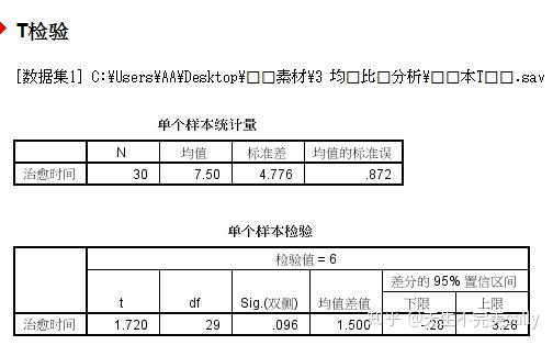 t值,自由度(df),檢驗概率(sig),均值差值,差分的95%置信區間的上下限