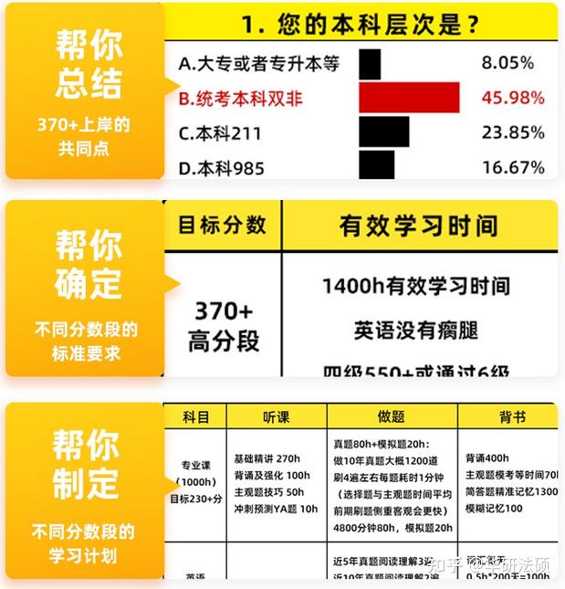 華研法碩2024大連海事大學招生簡章非法學78人法學96人