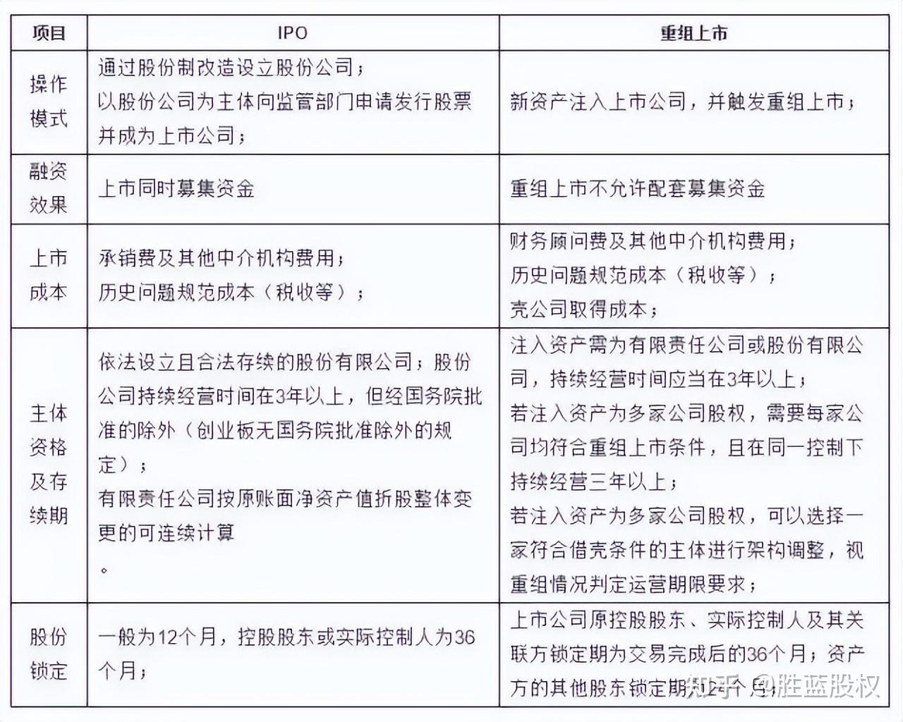 IPO被否案例研究与解析_文库-报告厅