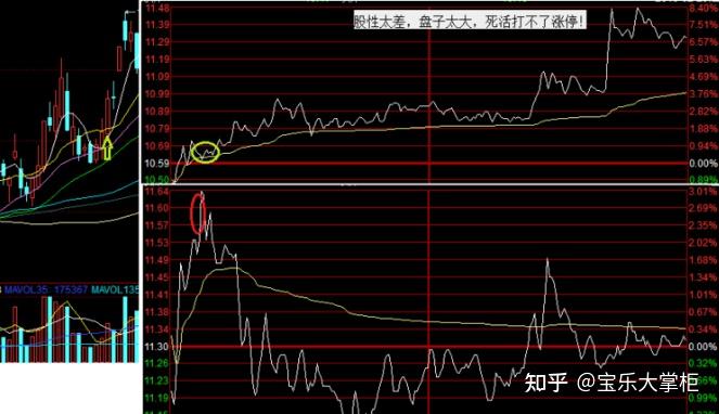 独股一箭交割单分析 (6)—— 宝乐大掌柜 - 知乎